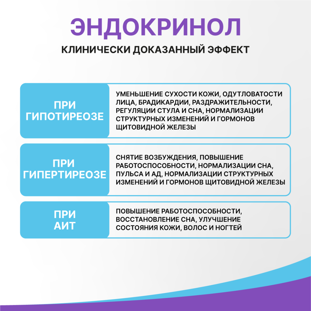 Эндокринол капсулы, 60 шт, Эвалар