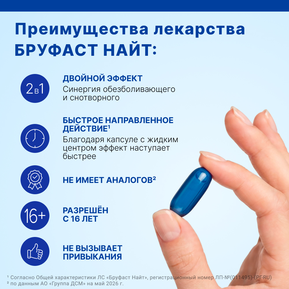 Бруфаст Найт 25 мг + 200 мг капсулы, 20 шт.