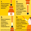 Нурофен 100 мг/5 мл суспензия клубника, 100 мл