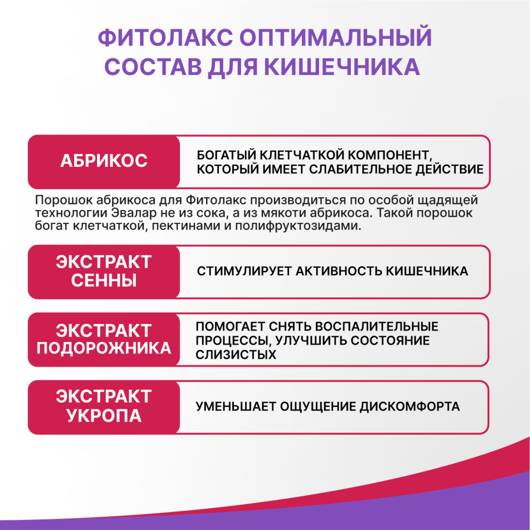 Фитолакс таблетки, 100 шт, Эвалар