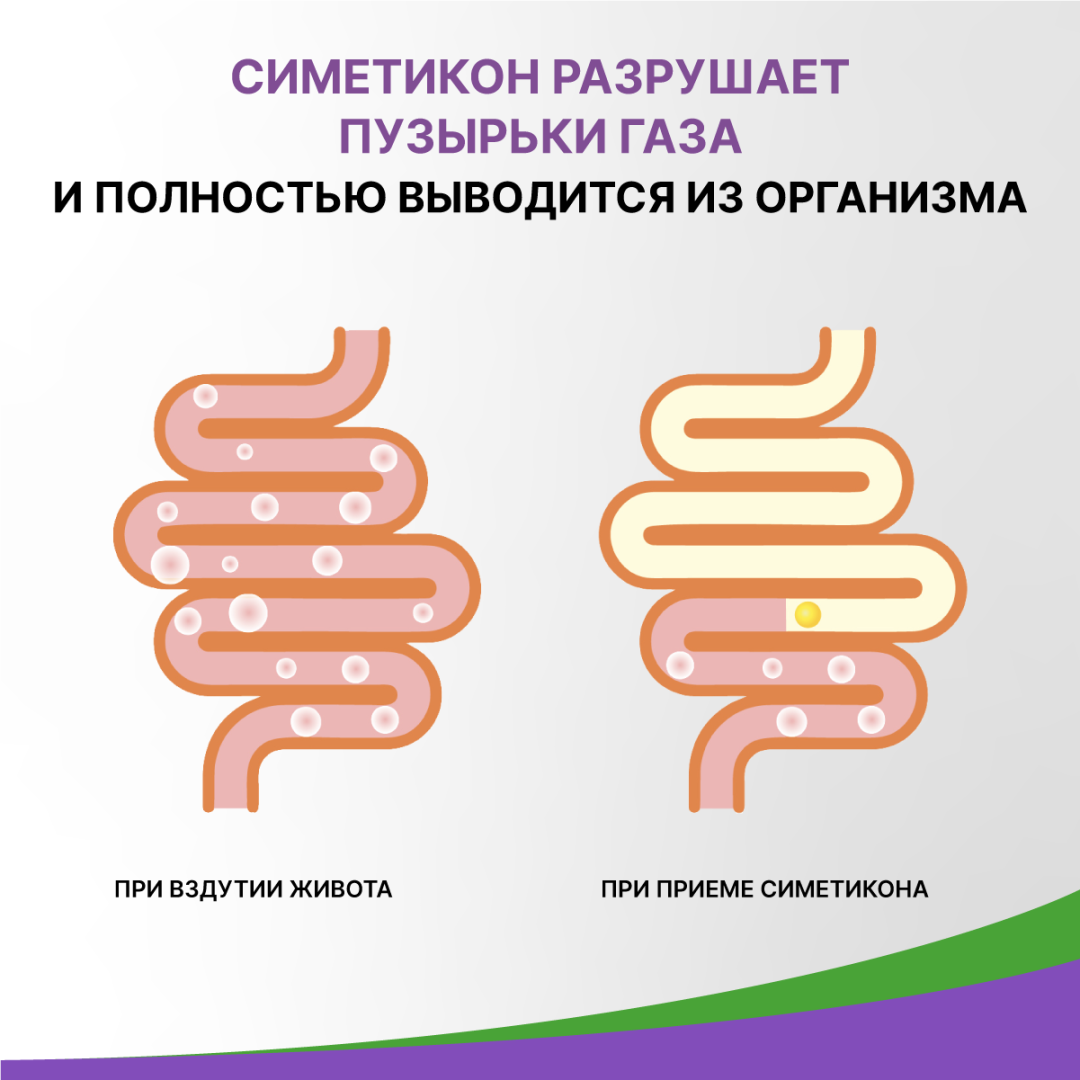 Симетикон Эвалар капсулы 40 мг, 50 шт, Эвалар