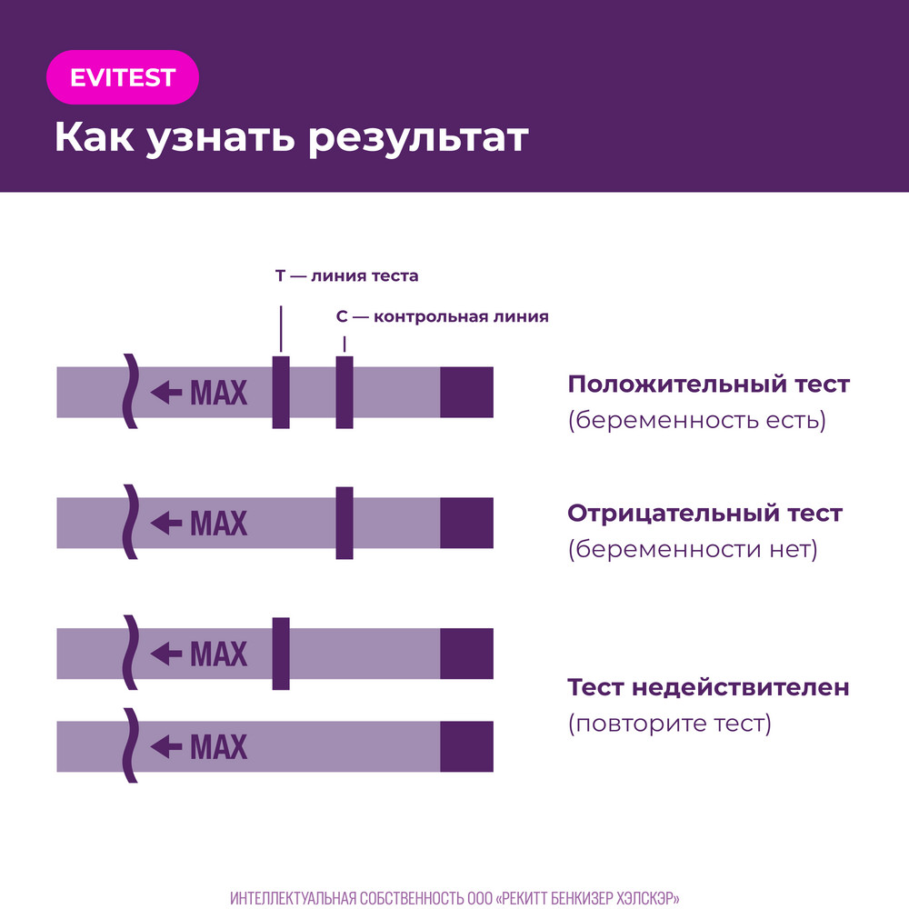 Эвитест тест на беременность, 2 шт.