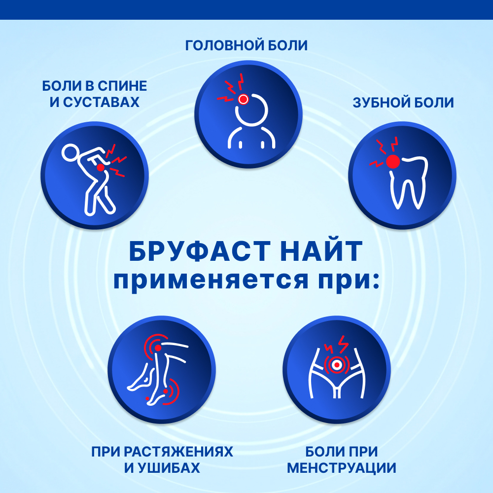 Бруфаст Найт 25 мг + 200 мг капсулы, 20 шт.